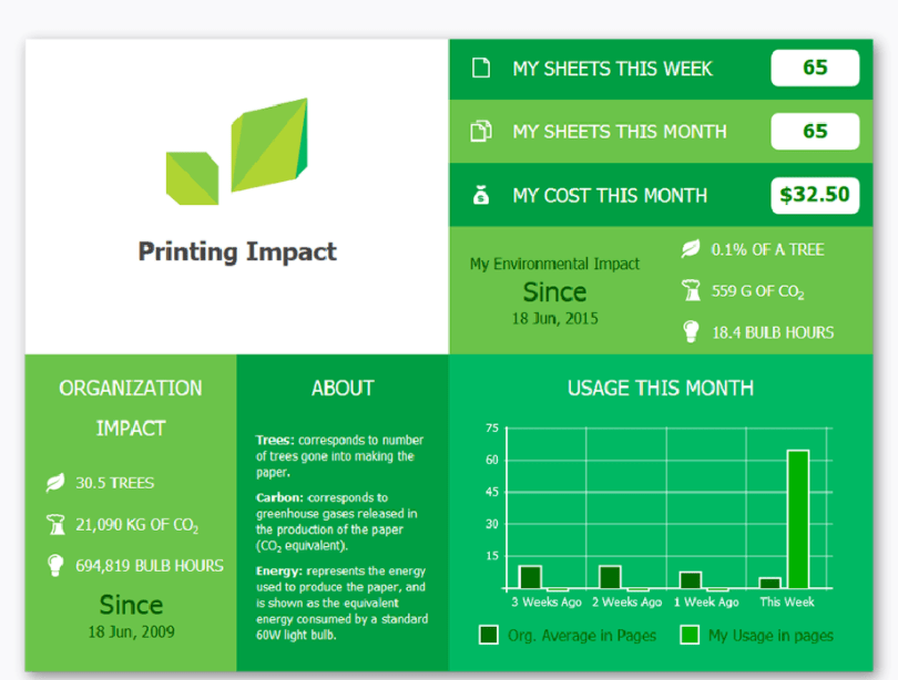 Bluemega - Papercut - impression - developpement durable
