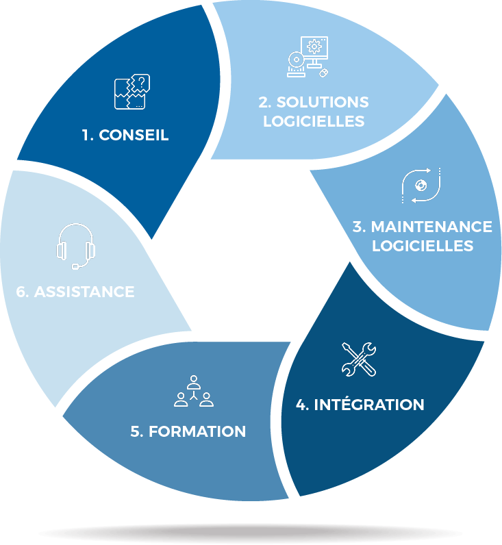 Shema services professionnels